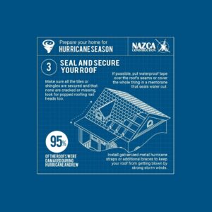 Diseño Campaña Construcción