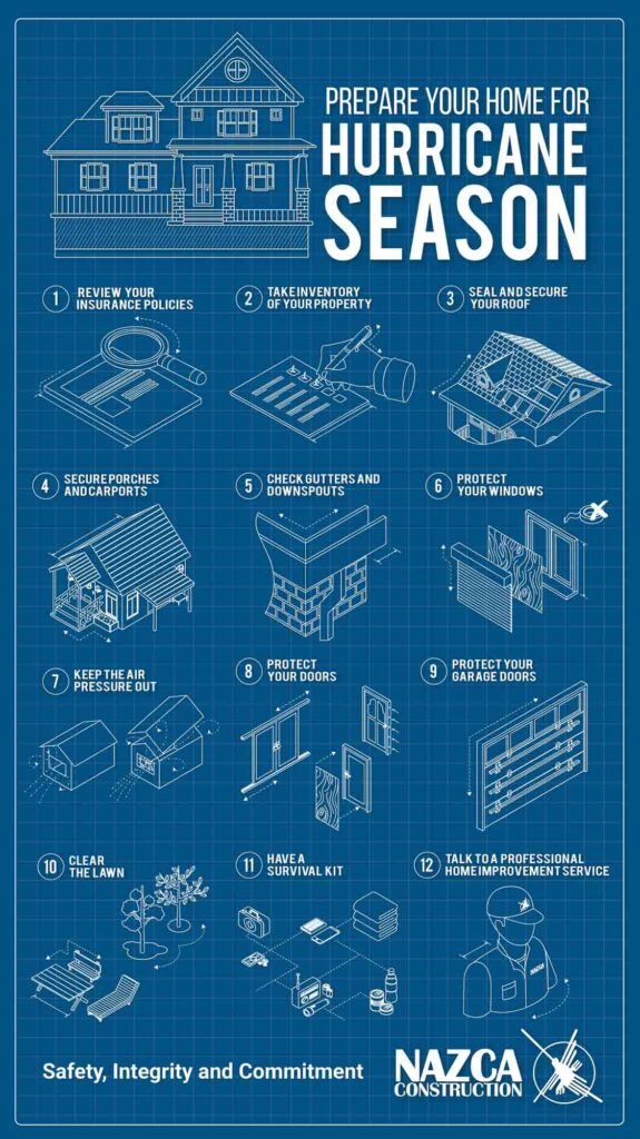 Prepare_home_w_Nazca-1